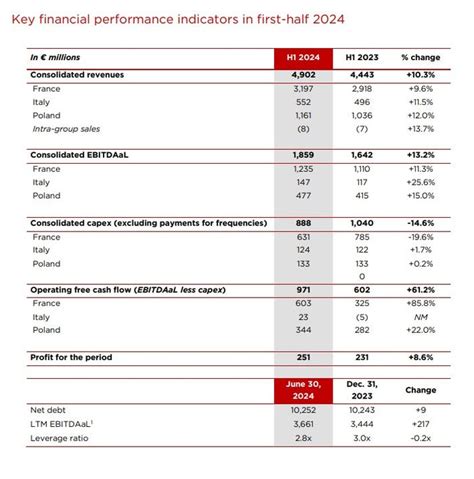 Iliad enters the top five European telco club .